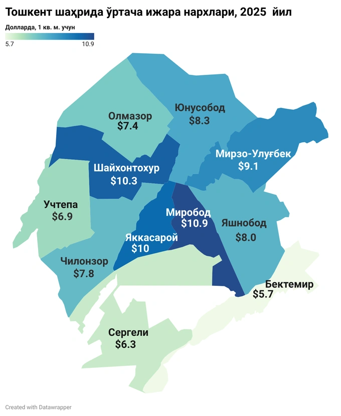 ko'chmas mulk, uy-joy