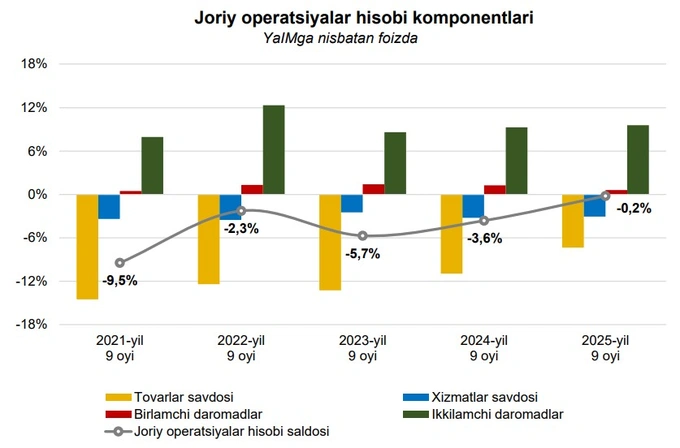 davlat qarzi, markaziy bank, tashqi qarz, to‘lov balansi