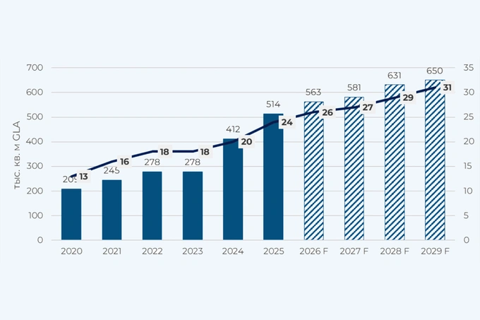 cmwp, commonwealth partnership, торговый центр