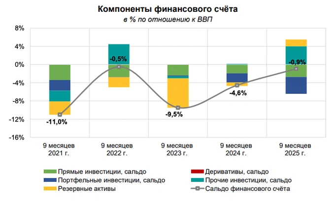 внешний долг, инвестиции, центральный банк