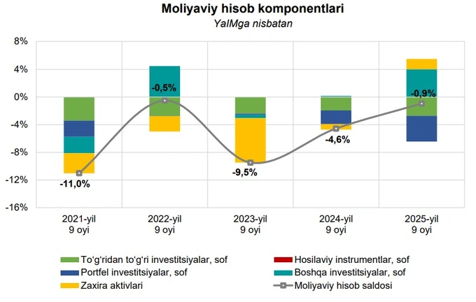 davlat qarzi, markaziy bank, tashqi qarz, to‘lov balansi