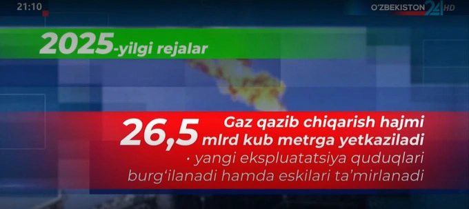 газ, узбекнефтегаз, шавкат мирзиеев