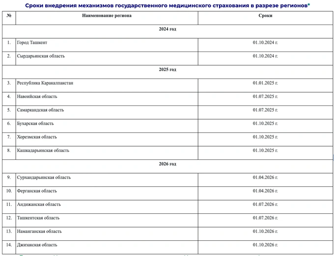 здравоохранение, страхование, медицина