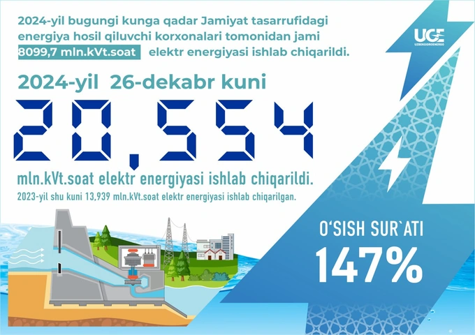 гидроэлектростанции, узбекгидроэнерго, электроэнергия