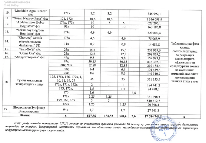 sea breeze uzbekistan, земля, курорт, ташкентская область, фермеры