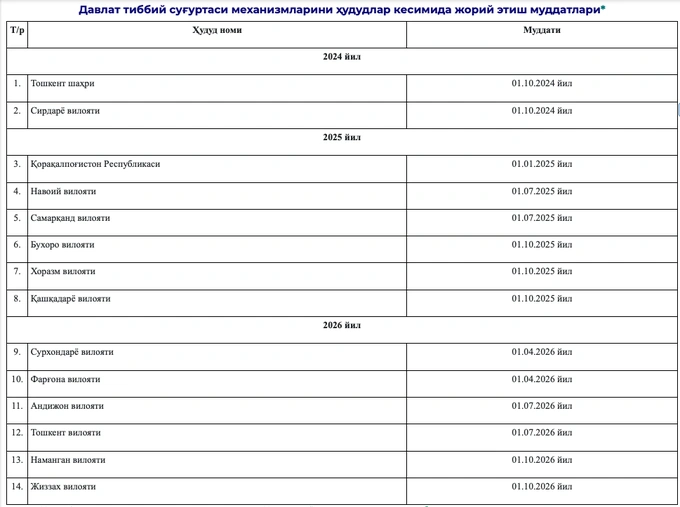 davlat tibbiy sug'urtasi, prezident farmoni, statsionar yordam, sug'urta