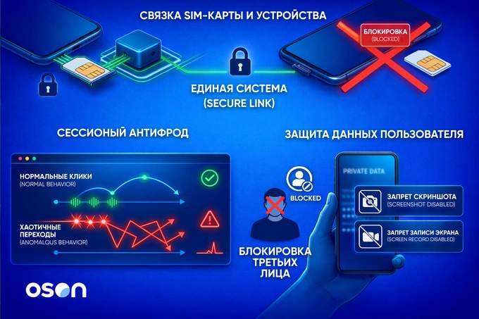 oson, реклама