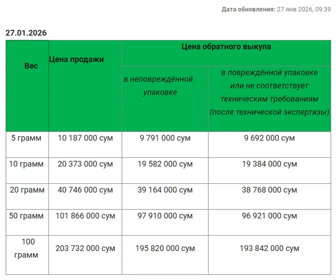 золото, золотые слитки, центральный банк
