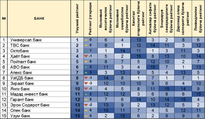 banklar, banklar indeksi, banklar reytingi, itim