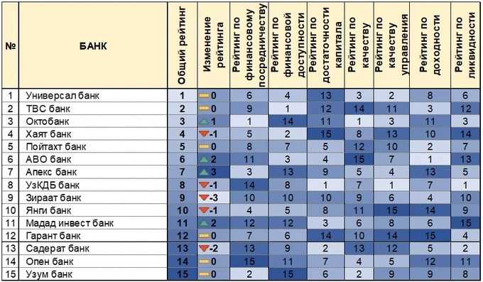 банки, рейтинги, цэир