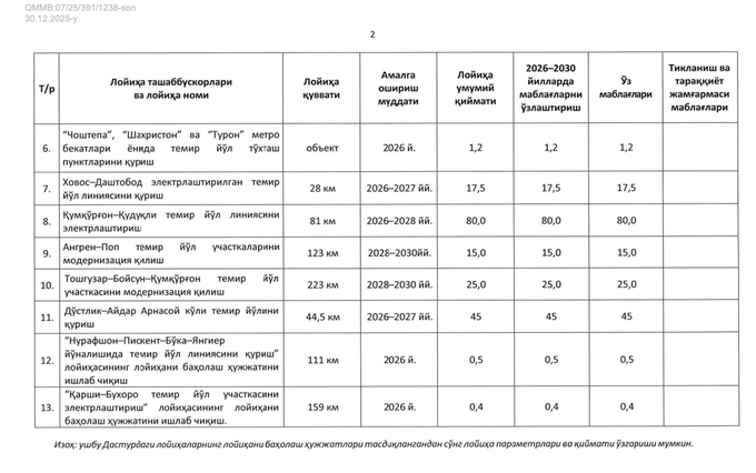 вагоны, железные дороги, узбекистон темир йуллари