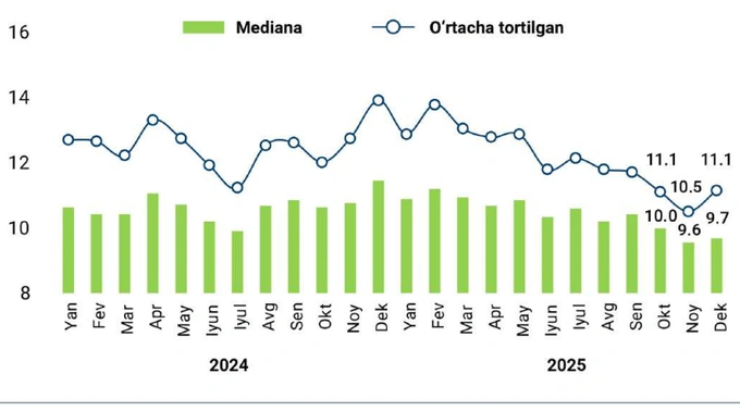 инфляция, статистика цб