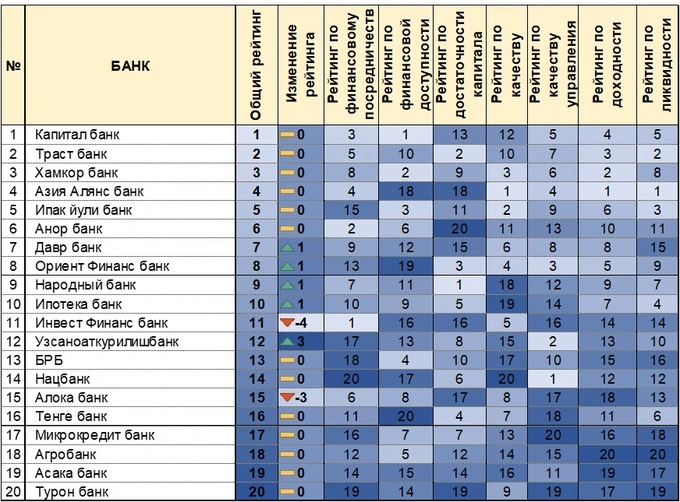 банки, рейтинги, цэир