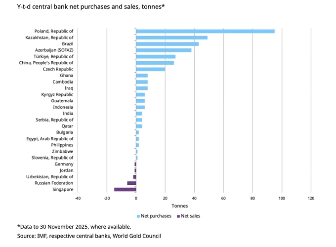 золото, золотовалютные резервы, центральный банк