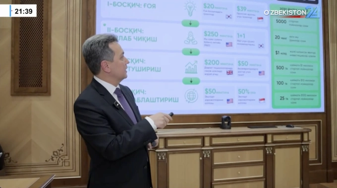 венчурные инвестиции, стартапы, шерзод шерматов