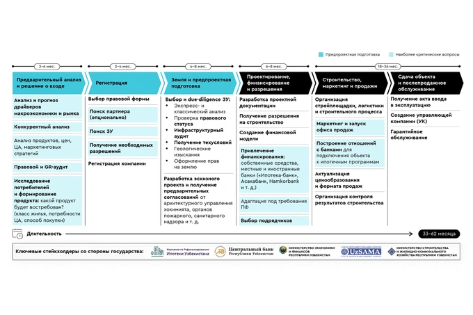 застройка, недвижимость, россия, строительство