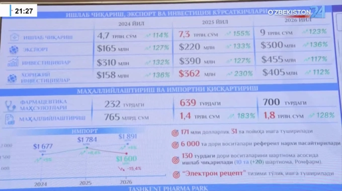 абдулла азизов, лекарства, фармагентство