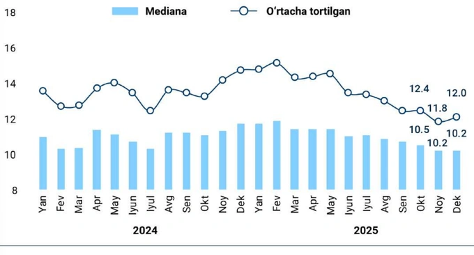 инфляция, статистика цб