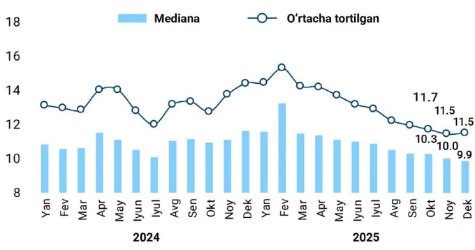 инфляция, статистика цб