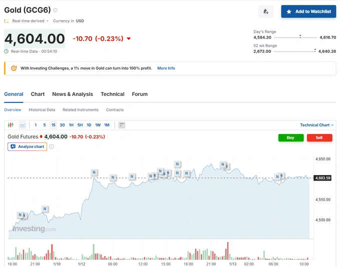markaziy bank, oltin, oltin quymalar