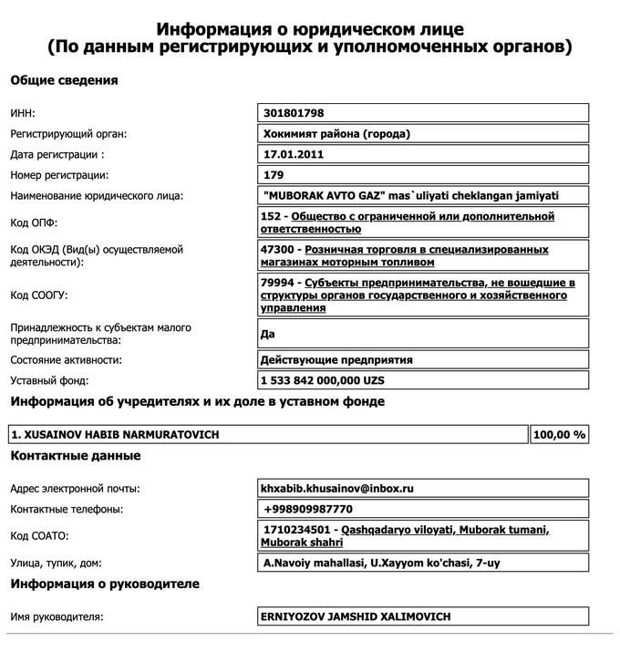 бизнес-омбудсман, кашкадарья, худудгазтаъминот