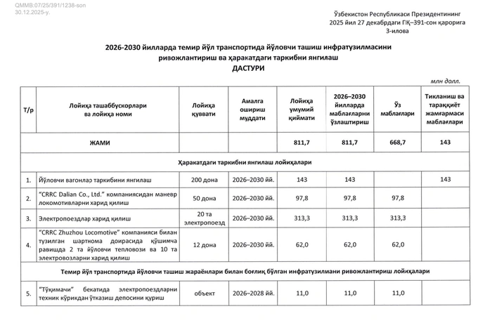 вагоны, железные дороги, узбекистон темир йуллари