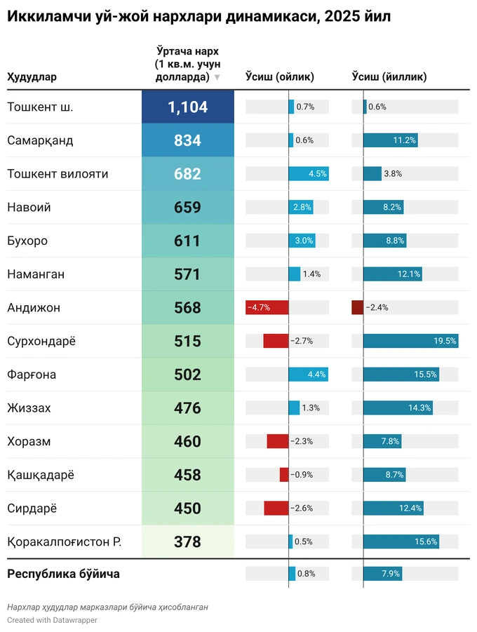 ko'chmas mulk, uy-joy
