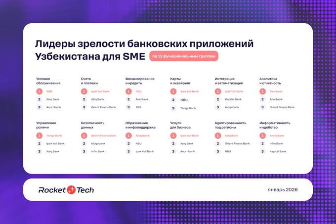 rocket tech, реклама