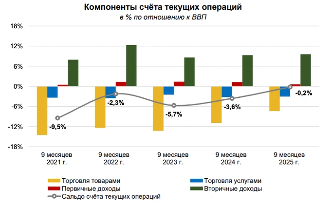 внешний долг, инвестиции, центральный банк