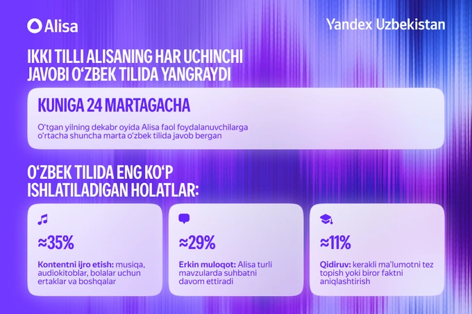 Aqlli kolonkalardagi ikki tilli Alisaning har uchinchi javobi o‘zbek tilida yangramoqda