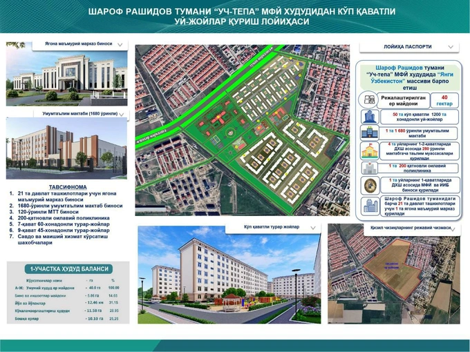 джизакская область, минстрой, новый джизак