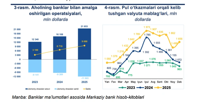 валютный рынок, доллар, центральный банк