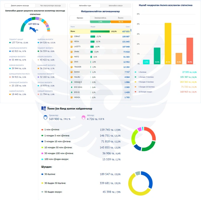 agregator, soliq qo'mitasi, taksi, taksi xizmati