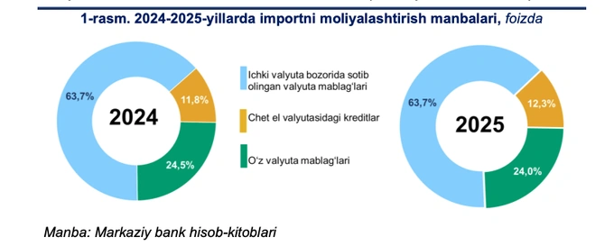 валютный рынок, доллар, центральный банк