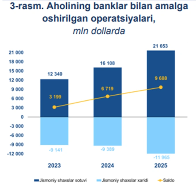 markaziy bank, valyuta bozori