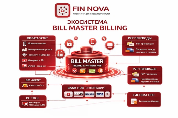 finnova, реклама