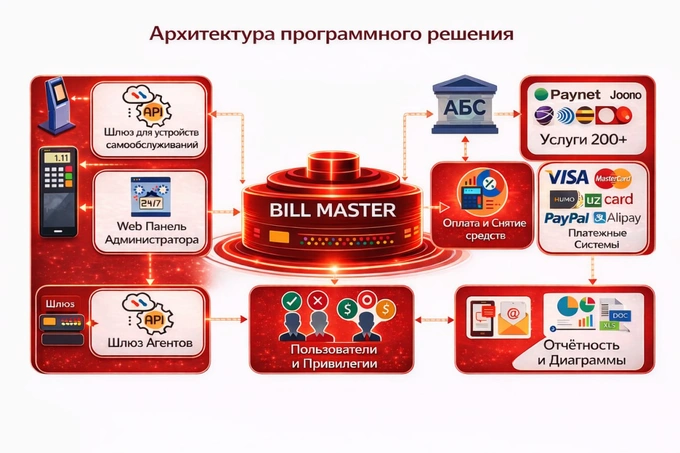 finnova, реклама