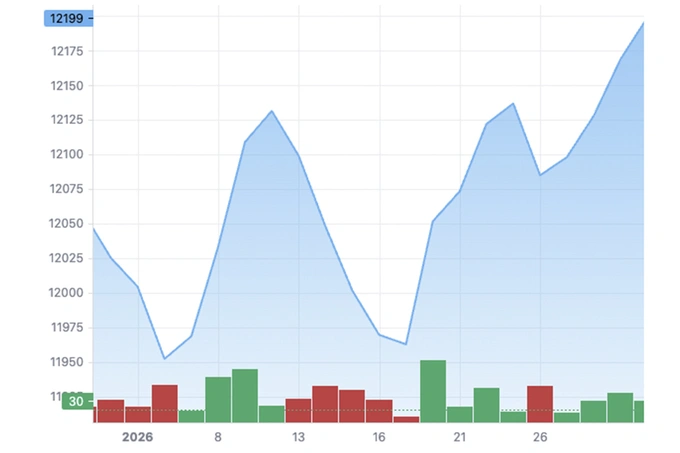доллар, курс валют, центральный банк