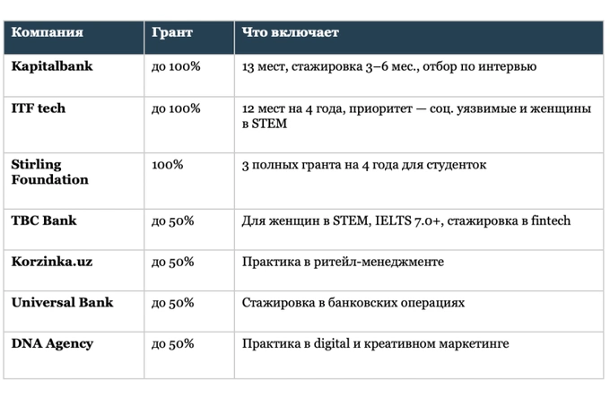 team university, реклама