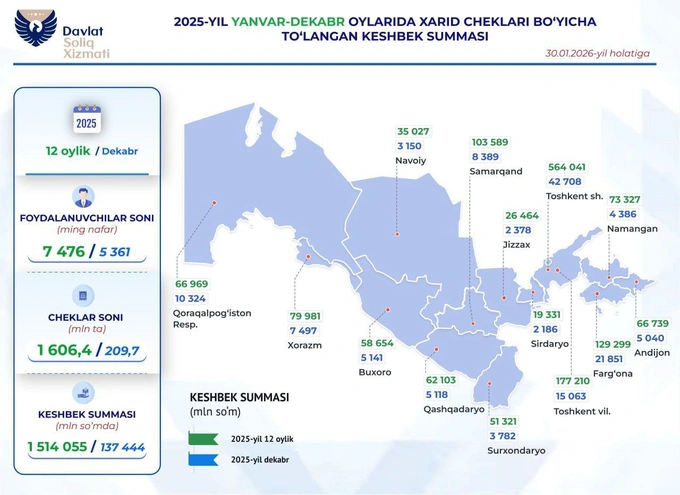 кешбэк, налоговый комитет