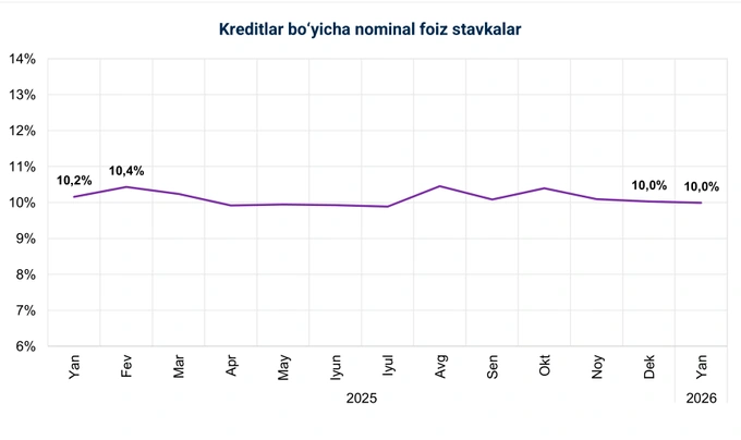 кредитование, статистика цб
