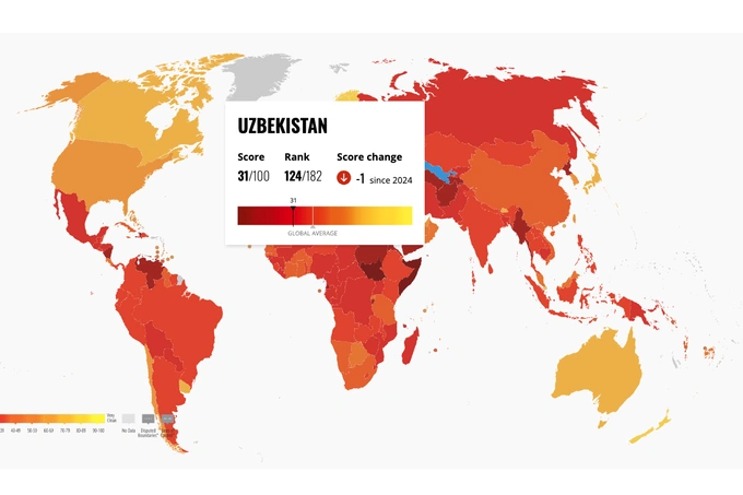 Узбекистан второй год подряд ухудшает позиции в индексе восприятия коррупции
