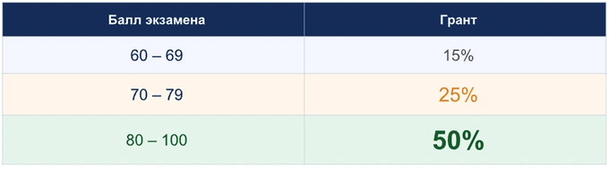 team university, реклама