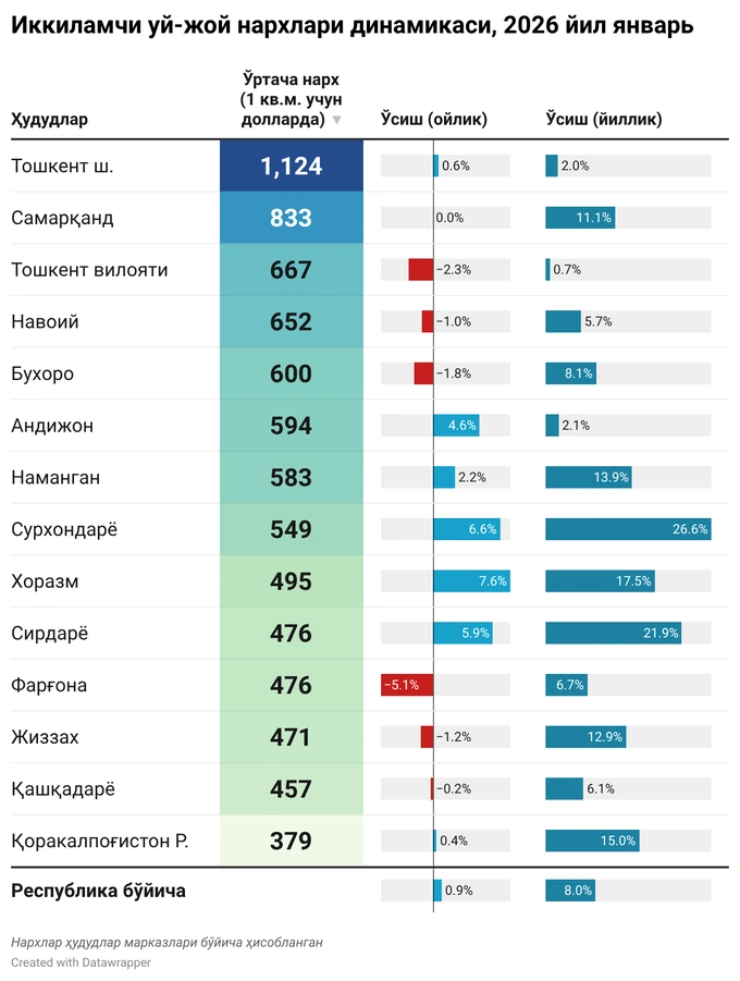 ko'chmas mulk, uy-joy ijarasi