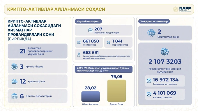 крипта, напп, токены