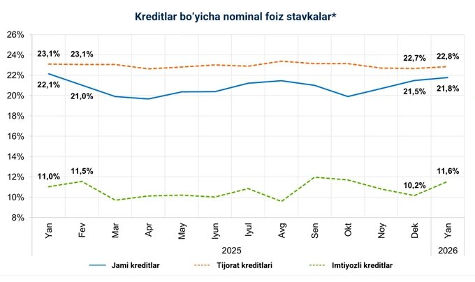 кредитование, статистика цб