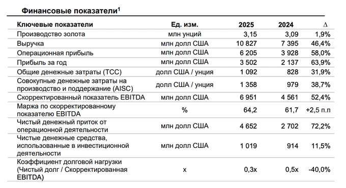 золото, нгмк