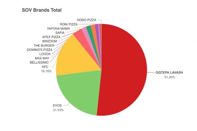 geomotive, реклама