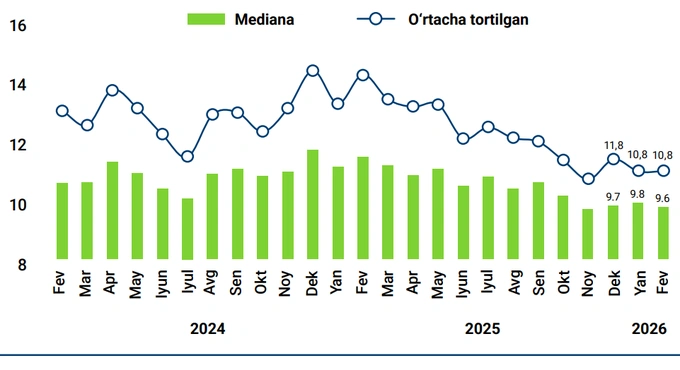 инфляция, статистика цб
