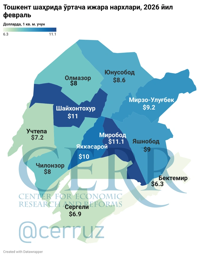 fevral, itim, ko'chmas mulk, tahlil, uy-joy